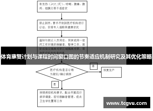 体育康复计划与课程时间窗口图的节奏适应机制研究及其优化策略